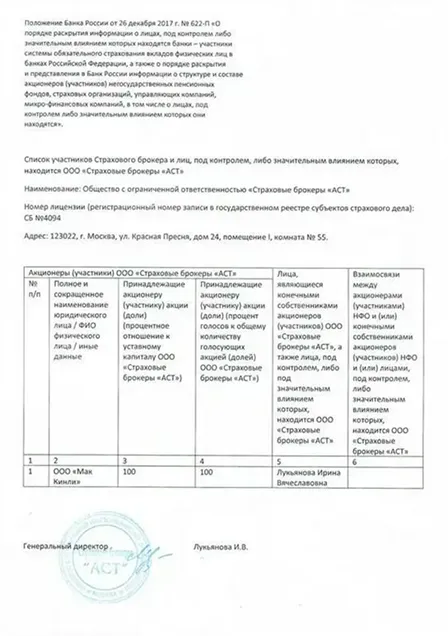 Список участников Страхового брокера ACT
