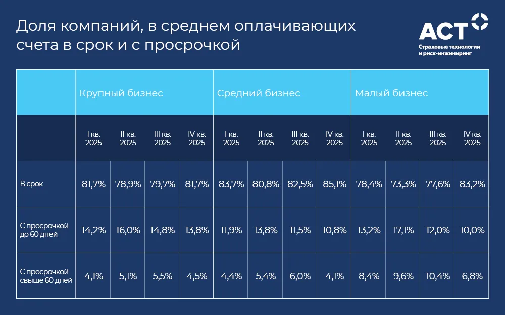 Пост АСТ Карточки Таблицы2.png Пост АСТ Карточки Таблицы2.png